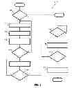 Fig. 04 - Bypass HC-NOadsorber strategy