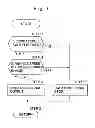 Fig. 08 - Hydraulic control device for working vehicle