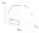 Fig. 03 - Combustion mode switching with a turbocharged/supercharged engine