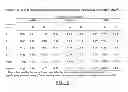 Fig. 13 - Recovery of phosphorous from poultry litter