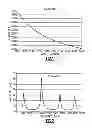 Fig. 02 - Multi-chambered acoustic sensor for determination gas composition