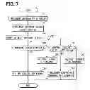 Fig. 06 - Fuel-pressure-sensor diagnosis device