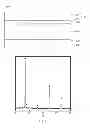 Fig. 02 - METHOD FOR MANUFACTURING LIGHT ABSORBER LAYER OF BISMUTH-DOPED IB-IIIA-VIA COMPOUND AND SOLAR CELL INCLUDING THE SAME