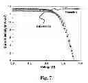 Fig. 08 - Counter electrode for dye-sensitized solar cell and preparation method thereof