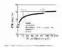 Fig. 02 - Imprinted Dielectric Structures