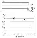 Fig. 02 - WAVELENGTH CONVERSION TYPE PHOTOVOLTAIC CELL SEALING MATERIAL AND PHOTOVOLTAIC CELL MODULE