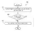 Fig. 01 - Methods for an exhaust fluid level sensor