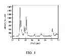Fig. 02 - IGZO NANOPARTICLE AND MANUFACTURING METHOD AND USE THEREOF