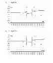 Fig. 08 - Method for selecting pipetting parameters for a liquid