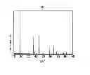 Fig. 02 - HIGH-VOLTAGE LITHIUM BATTERY CATHODE MATERIAL