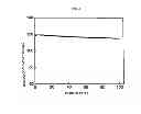 Fig. 07 - HIGH-VOLTAGE LITHIUM BATTERY CATHODE MATERIAL