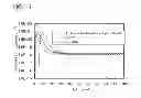 Fig. 16 - Method for manufacturing semiconductor device