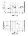 Fig. 08 - Controlling cross-web layer profile of a multilayer polymer film