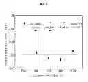 Fig. 04 - Deoxidation apparatus for preparing titanium powder with low oxygen concentration
