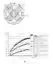 Fig. 09 - Variable differential mount apparatus using magnetorheological elastomer