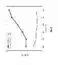 Fig. 06 - Chuck assembly for plasma processing