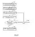 Fig. 22 - Smart electromagnetic sensor array
