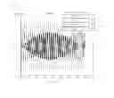 Fig. 06 - Variable reluctance resolver