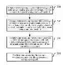Fig. 01 - CONTROL PROCESSING METHOD OF ENERGY-SAVING CELL AND BASE STATION