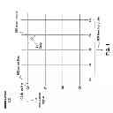 Fig. 02 - SINGLE SUBSTRATE CAPACITIVE TOUCH SENSOR WITH INTEGRATED DIELECTRIC AND GROUND SHIELD LAYER