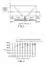 Fig. 05 - Surface acoustic wave resonator, surface acoustic wave oscillator, and surface acoustic wave module unit