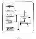 Fig. 06 - Track fan remote control system