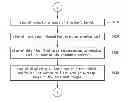 Fig. 01 - Method and electronic device for remote diagnosis