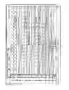 Fig. 28 - Sampling