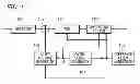 Fig. 02 - A/D conversion device