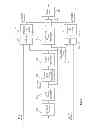 Fig. 02 - SPS authentication