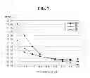 Fig. 08 - Organic light emitting diode display device