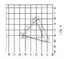 Fig. 06 - Display panel