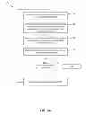 Fig. 02 - Method, system, and computer program product for forming a relative location map based on user-specified decision criteria
