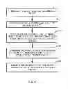 Fig. 02 - DETERMINING AN OPTIMAL SEQUENCE OF STATUS TRANSITIONS FOR BUSINESS OBJECTS