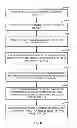 Fig. 09 - DETERMINING AN OPTIMAL SEQUENCE OF STATUS TRANSITIONS FOR BUSINESS OBJECTS