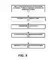 Fig. 06 - System and method for enabling image searching using manual enrichment, classification, and/or segmentation