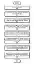 Fig. 01 - Fast bilateral filtering using rectangular regions