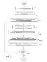 Fig. 10 - System and method for capturing adjacent images by utilizing a panorama mode