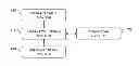 Fig. 01 - Method for stabilizing a digital video
