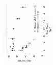 Fig. 09 - Lateral flow and flow-through bioassay devices based on patterned porous media, methods of making same, and methods of using same