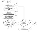 Fig. 01 - Modeling human perception of media content