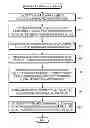 Fig. 01 - Apparatus and method for adjusting white balance