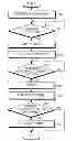 Fig. 01 - Method and apparatus for self camera shooting