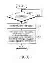 Fig. 07 - Method and apparatus for self camera shooting