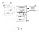Fig. 09 - Method and apparatus for self camera shooting