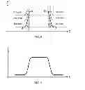 Fig. 07 - Device for measuring three dimensional shape