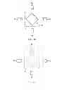 Fig. 08 - Device for measuring three dimensional shape