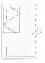 Fig. 07 - COMPOSITE AC TO DC CONVERTER WITH BOOSTING CAPABILITIES