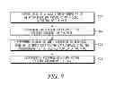 Fig. 06 - Data-masked analog and digital read for resistive memories