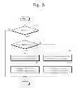 Fig. 07 - Flash memory device and program method